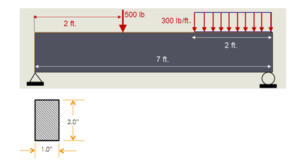 1038_Shear and Moment Diagrams.png